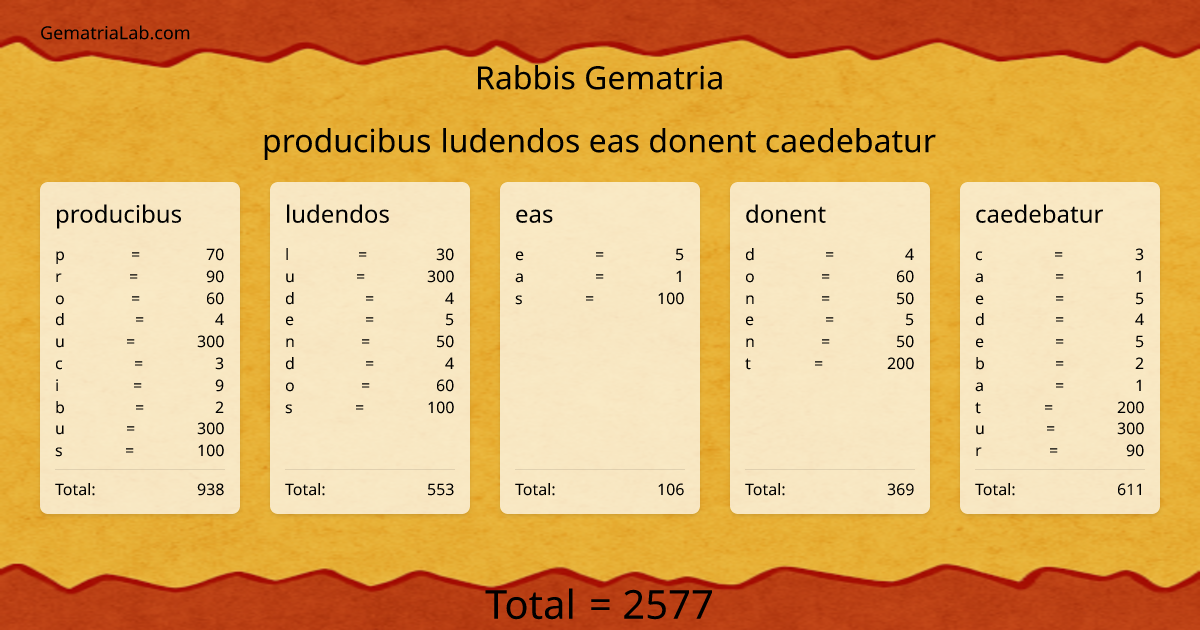 producibus ludendos eas donent caedebatur in rabbis Gematria